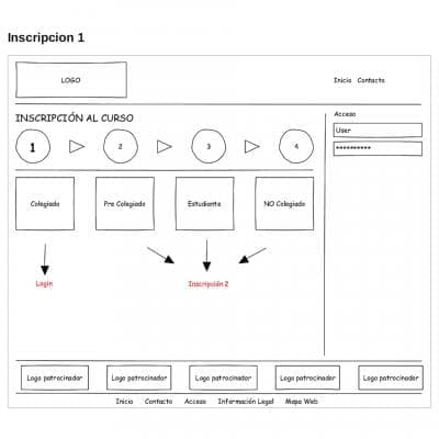Wireframes de análisis y diseños previos